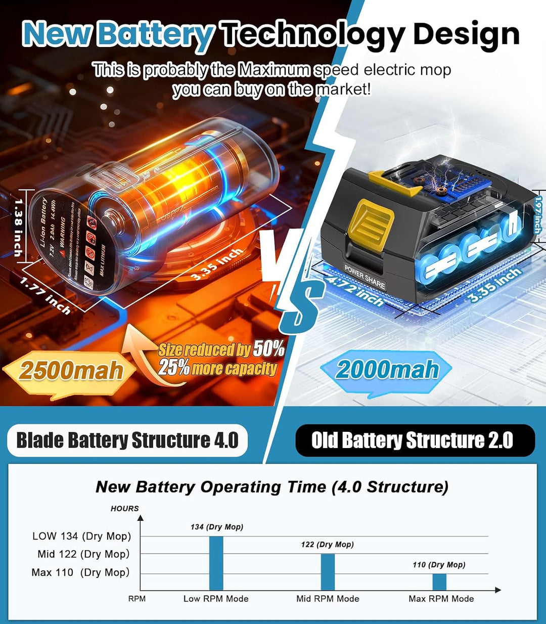 Kabellos Elektrischer Mopp mit 2 * 2000mAh Akkus, Wischmopp Poliermaschine mit Sprühfunktion, Bodenr