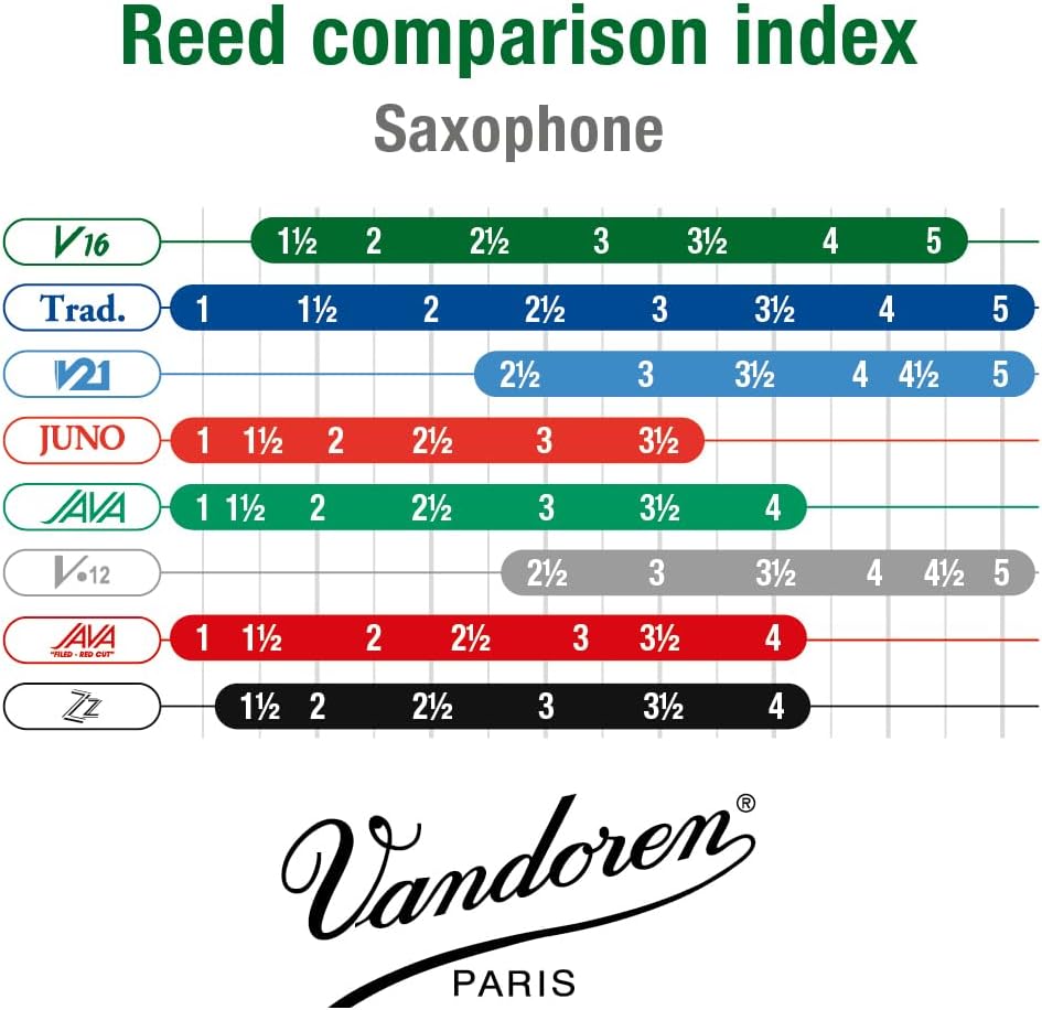 Vandoren SR7015 V16 Alt Saxophon Blätter - 10 Einheiten Stärke 1.5, Stärke 1.5