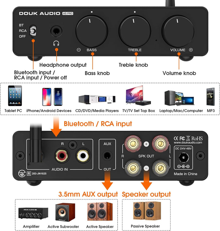 TPA3255 Bluetooth Verstärker HiFi Class D Stereo Amplifier Douk A5 PRO