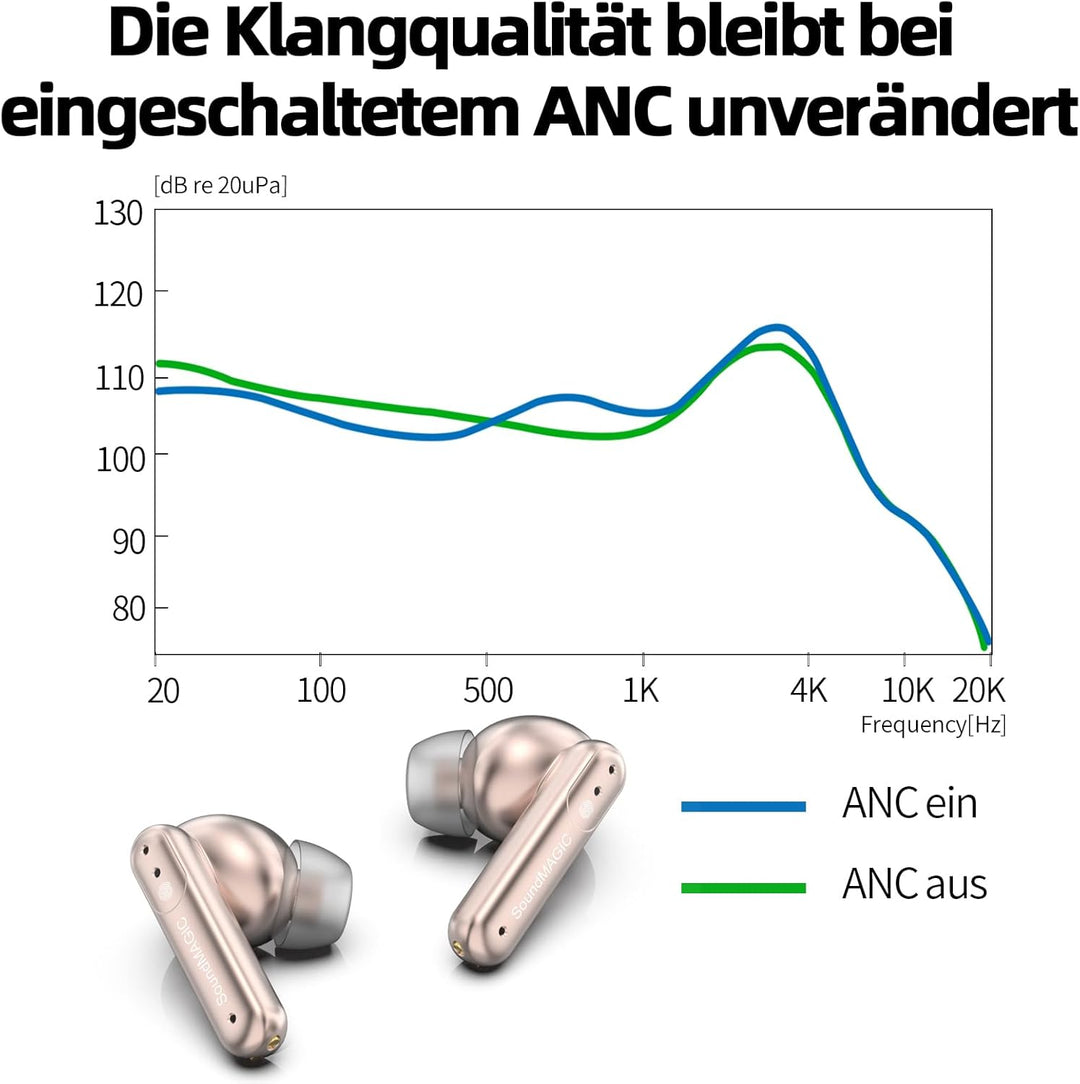 SoundMAGIC T80BT Kabellose ANC-Kopfhörer mit Hi-Res Audio, Hybrid Active Noise Cancelling, ENC für k