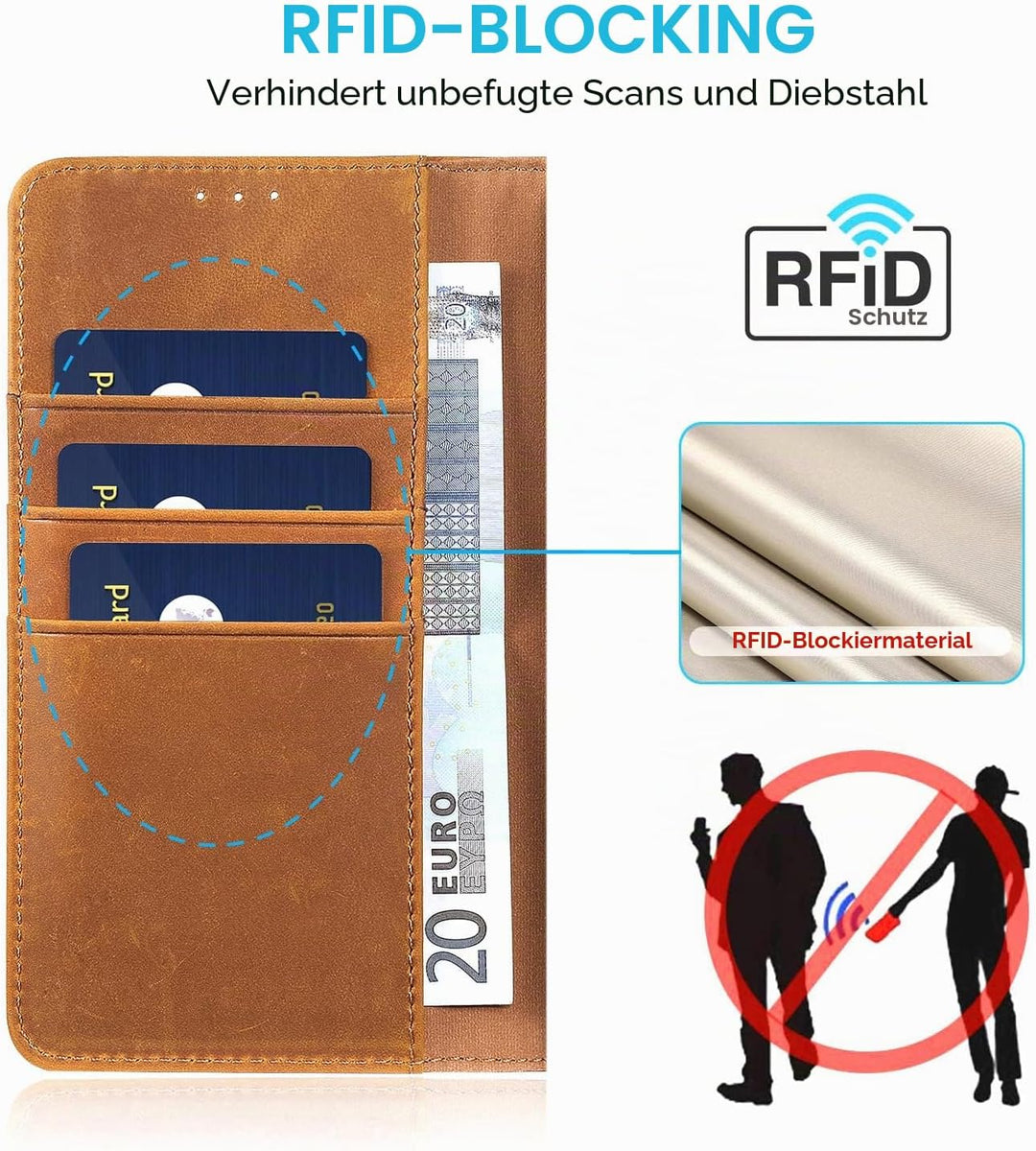LENSUN Echtleder Hülle für iPhone 12 Pro Max, Handyhülle [Echtes Leder][Magnetverschluss][RFID Schut