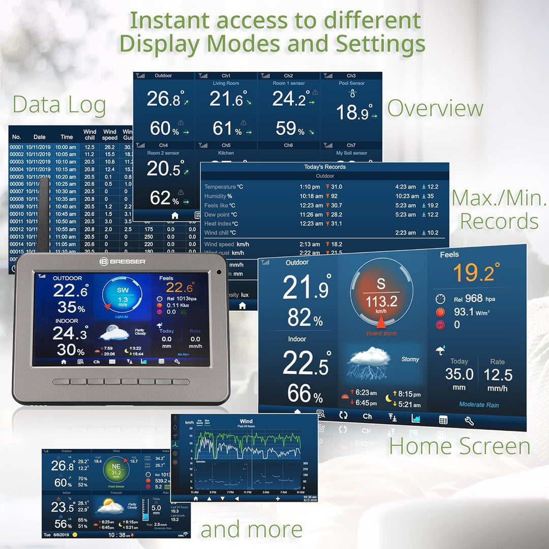 Bresser WLAN HD TFT Funk Wetterstation mit Profi Sensor und Regenmesser zur Messung von Wind, Luftfe
