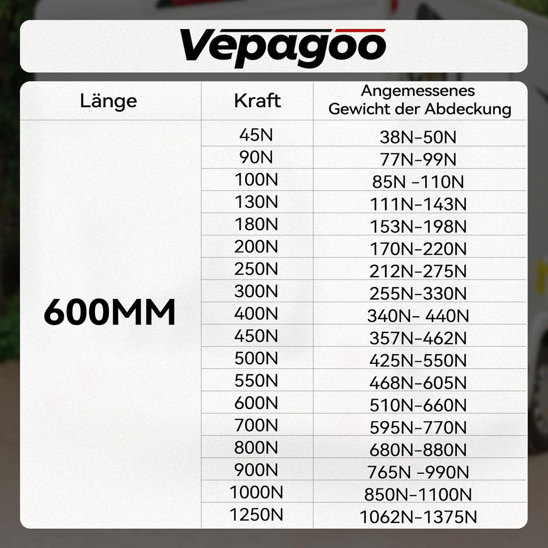 Vepagoo Universal 600MM 550N 55Kg Gasdruckfeder für Wohnmobil Bett Boot Bett Abdeckung Tür Deckel Bo