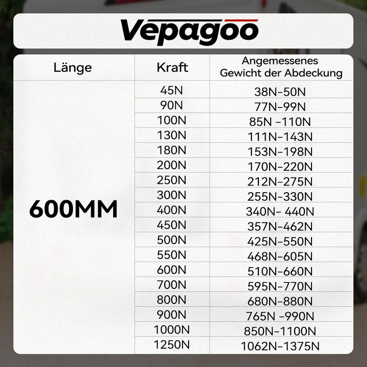 Vepagoo Universal 600MM 550N 55Kg Gasdruckfeder für Wohnmobil Bett Boot Bett Abdeckung Tür Deckel Bo