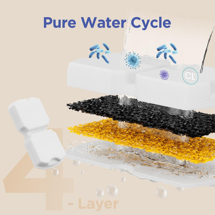 IHOUONE Katzen Trinkbrunnen Filter: 12 Filters Katzenbrunnen - 6 Kohlefilters Katzenbrunnen für Katz