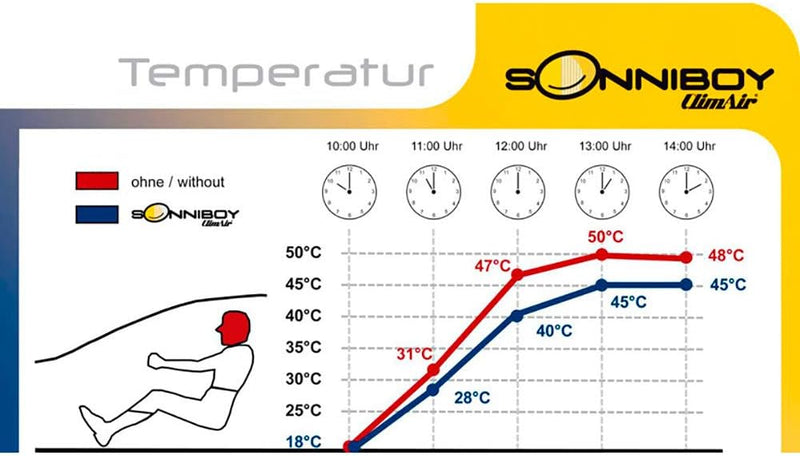 Sonniboy kompatibel mit Volkswagen Golf VII Sportsvan 2014-