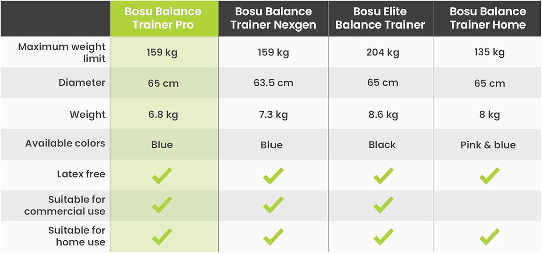BOSU Pro Balance Trainer
