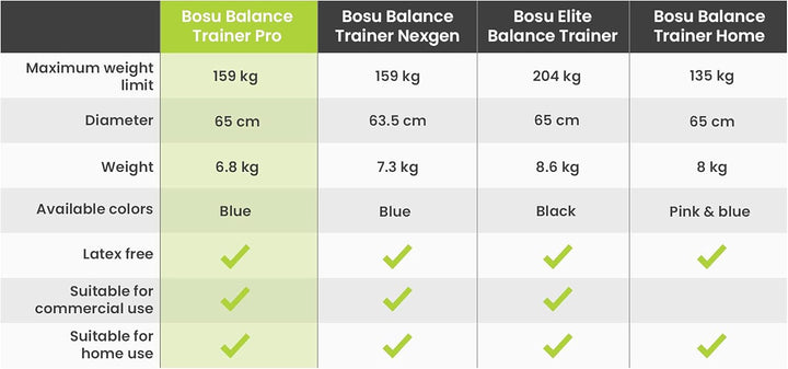 BOSU Pro Balance Trainer