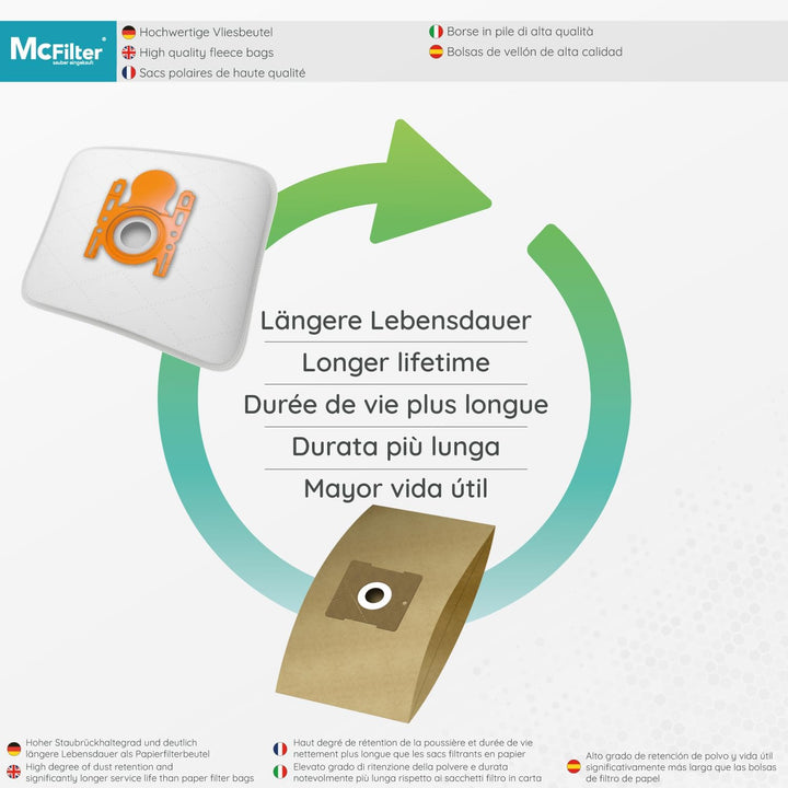 McFilter I 20 Staubsaugerbeutel geeignet für Siemens VSQ5X1230 Q5.0 extreme Silence Power Staubsauge