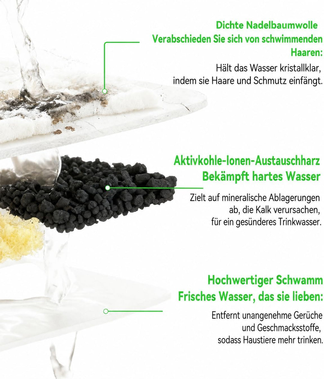 Katzenbrunnen Filter Ersatz für Fountain: 8 Kohlefilter 8 Schaumstofffilter 8+8 8+8, 8+8 8+8