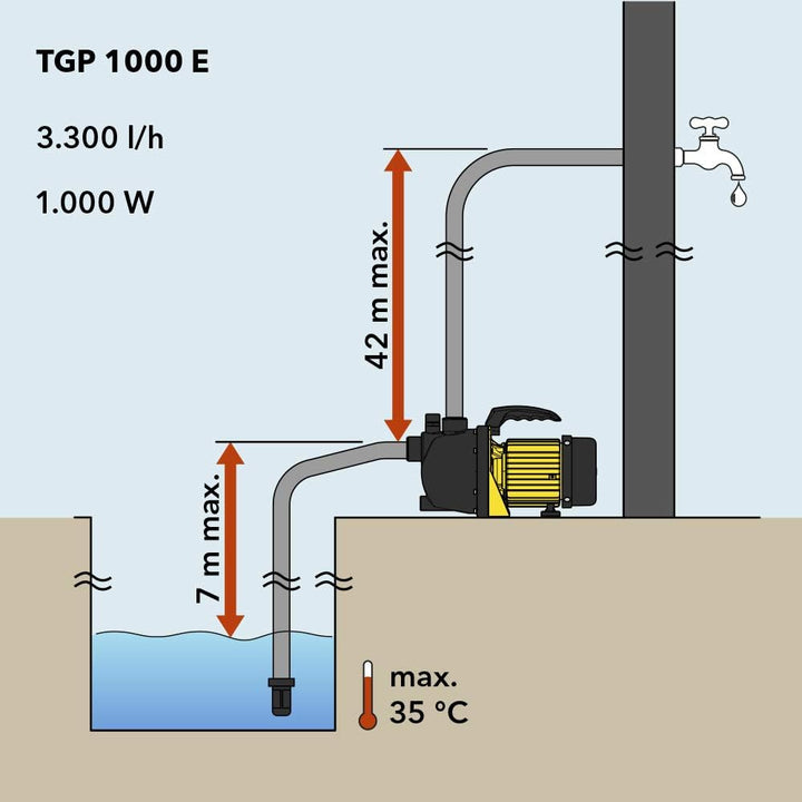 TROTEC Gartenpumpe TGP 1000 E – Pumpe mit Leistung 3300 l/h, 1000 W – Förderdruck 4,2 bar, Förderhöh