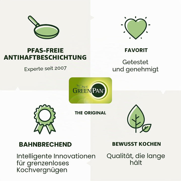 GreenPan Hybrid-Wok aus Edelstahl mit Antihaftbeschichtung, 28 cm, APEX Tri-Ply Thermobond PFAS-frei