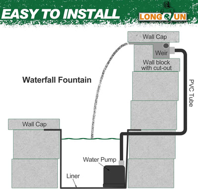 LONGRUN Pool Wasserfall Bachlaufsets, Garten Brunnen mit Farbwechsel LED, Acryl Teich Wasserfontäne