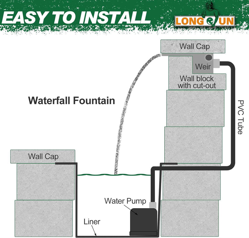 LONGRUN Pool Wasserfall Bachlaufsets, Garten Brunnen mit Farbwechsel LED, Acryl Teich Wasserfontäne