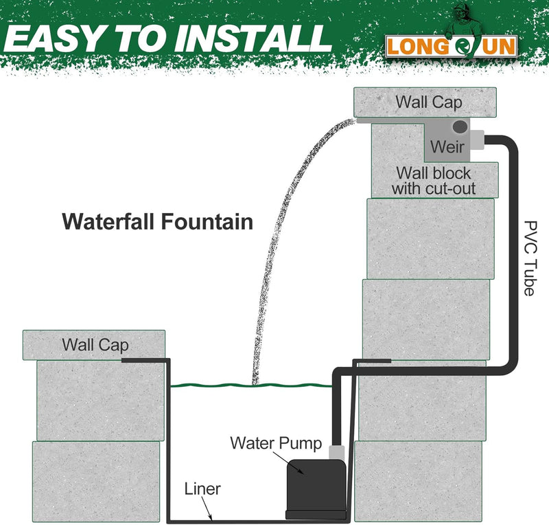 LONGRUN Wasserfall Überlauf APP Kontrolle Mehrfarbig LED-Licht Draussen Pool Brunnen, Acryl Wasser Ü