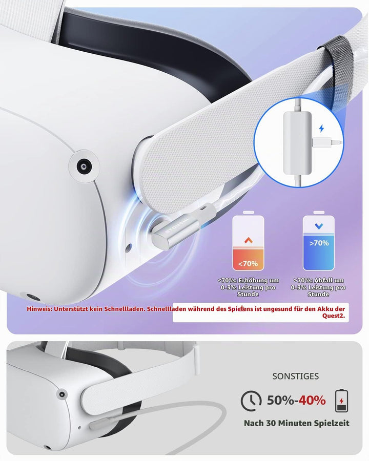 5m Link Kabel Kompatibel mit Meta Oculus Quest3/Quest2/Pro/PICO 4,Stouchi mit Separatem Ladeanschlus