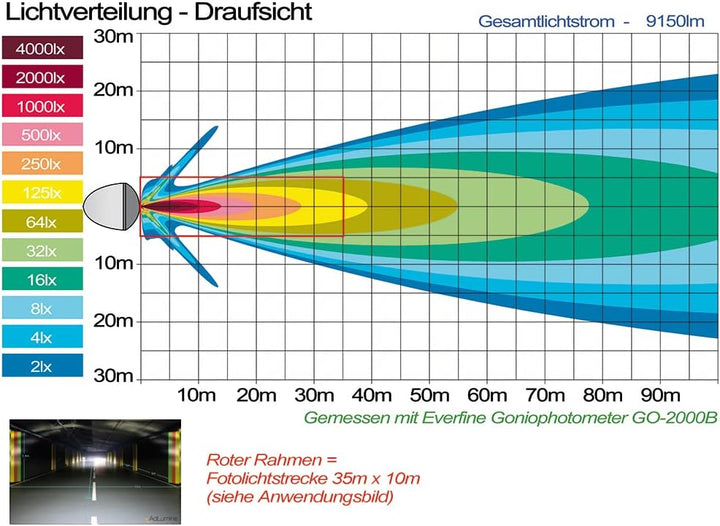 AdLuminis Blackline LED Fernscheinwerfer ECE Zulassung R112 120 Watt 9150 Lumen, Zusatzscheinwerfer,