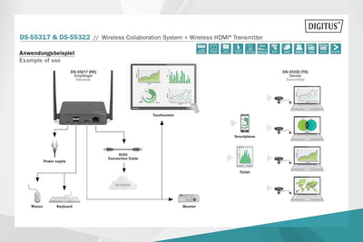 DIGITUS Click & Present Pro – Kabelloses Präsentations- & Kollaborationssystem – Für Laptop, Tablet,