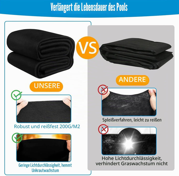 270CM Pool Bodenplane,Runden Poolmatte,Poolunterlage Bodenschutzplane Bodenmatte Poolunterlage Matte