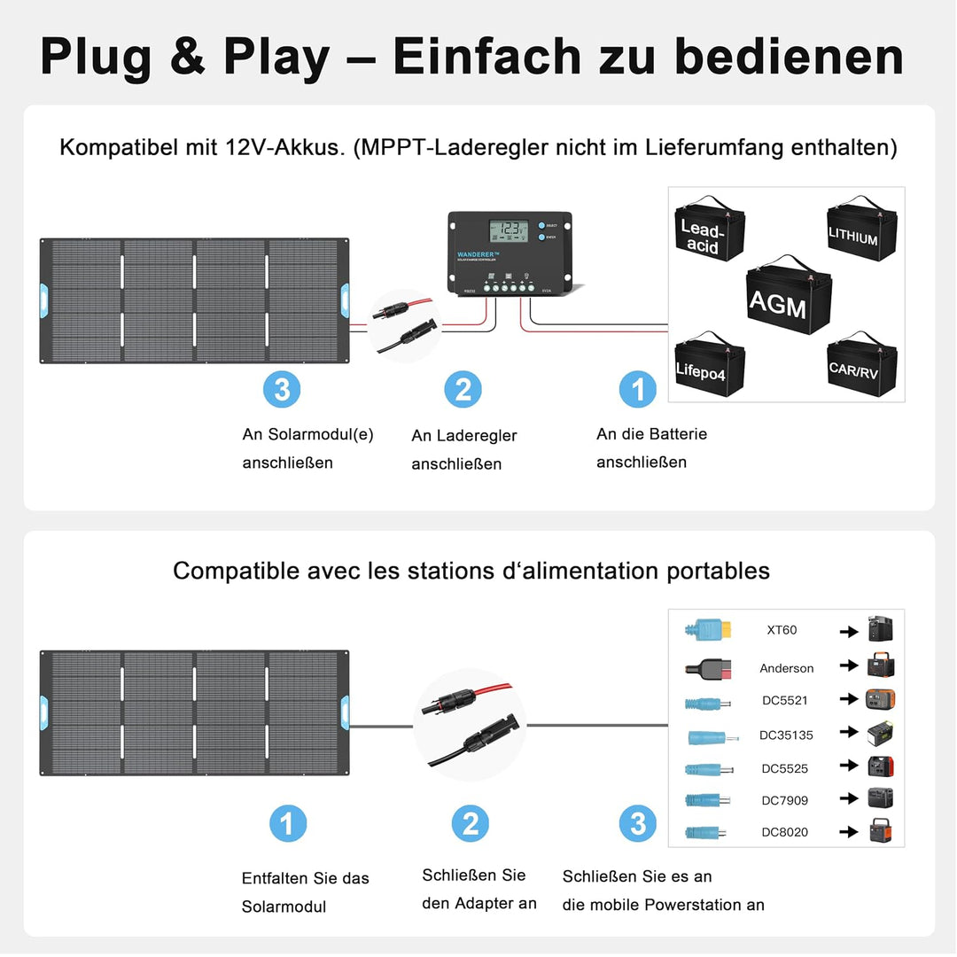 400W Solarpanel, 23,5% Wirkungsgrad ETEF Faltbares Solarladegerät