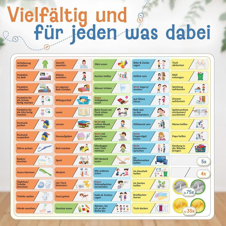 LIKARTO Belohnungstafel Kinder – [DAS ORIGINAL] – Montessori Aufgabenplaner & Magnettafel – individu