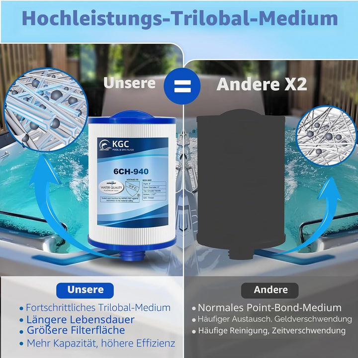 KGC Spa Filter 6CH-940 für Whirlpool, 1 Stück Ersatz für Pleatco PWW50P3 (1 1/2" SAE Grobgewinde), U