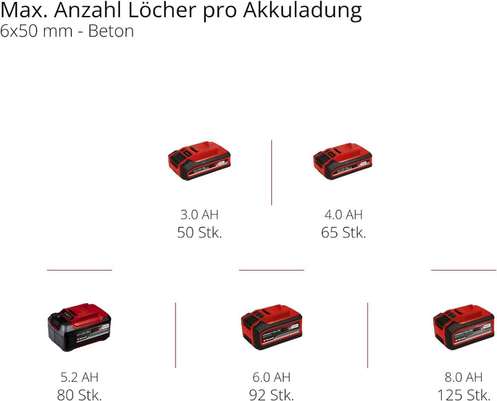 Einhell Professional Akku-Bohrhammer TP-HD 18/26 Li BL-Solo Power X-Change (18 V, Brushless, 2,6 J,