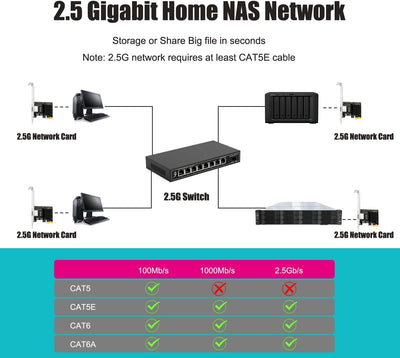 GLOTRENDS LE8105 2.5Gbps PCIe Ethernet Netzwerkkarte, RTL8125BG Chip, RJ45 LAN Port, PCIe X1 Install