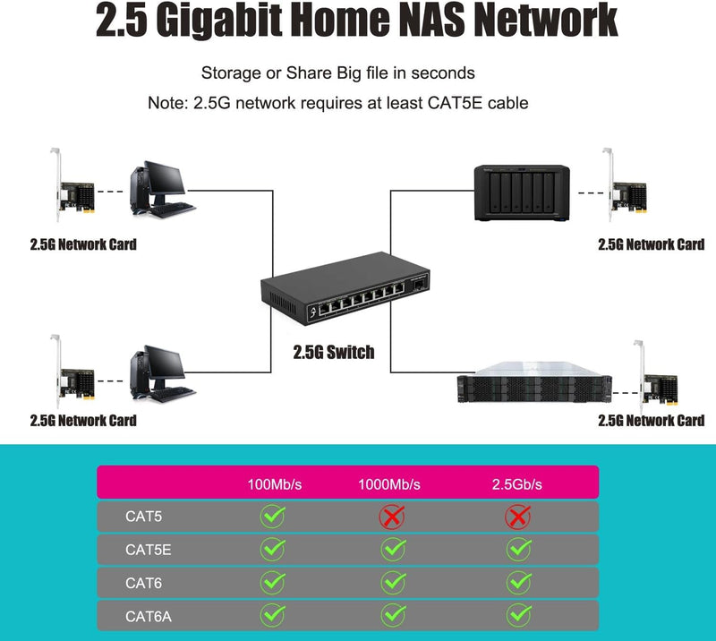 GLOTRENDS LE8105 2.5Gbps PCIe Ethernet Netzwerkkarte, RTL8125BG Chip, RJ45 LAN Port, PCIe X1 Install