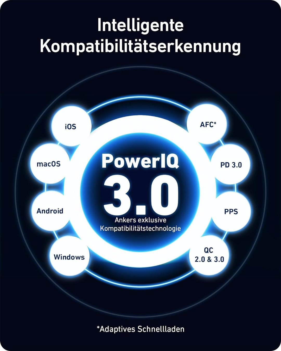 Anker 736 Charger, 100W USB C Ladegerät (Nano II 100W) Wandladegerät, 3 Anschlüsse, Geeignet für Mac