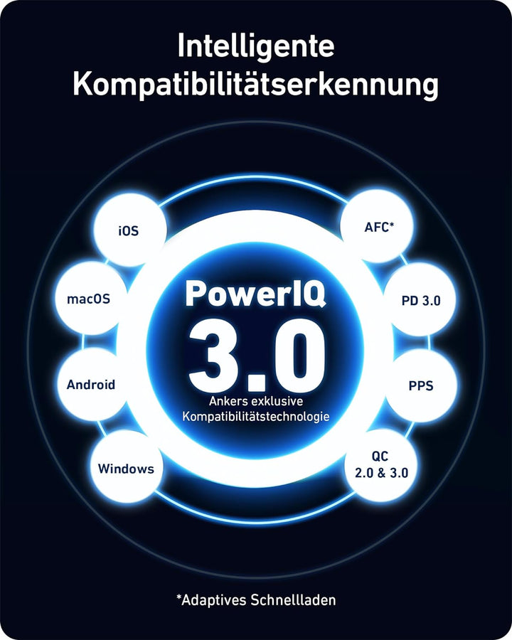 Anker 736 Charger, 100W USB C Ladegerät (Nano II 100W) Wandladegerät, 3 Anschlüsse, Geeignet für Mac