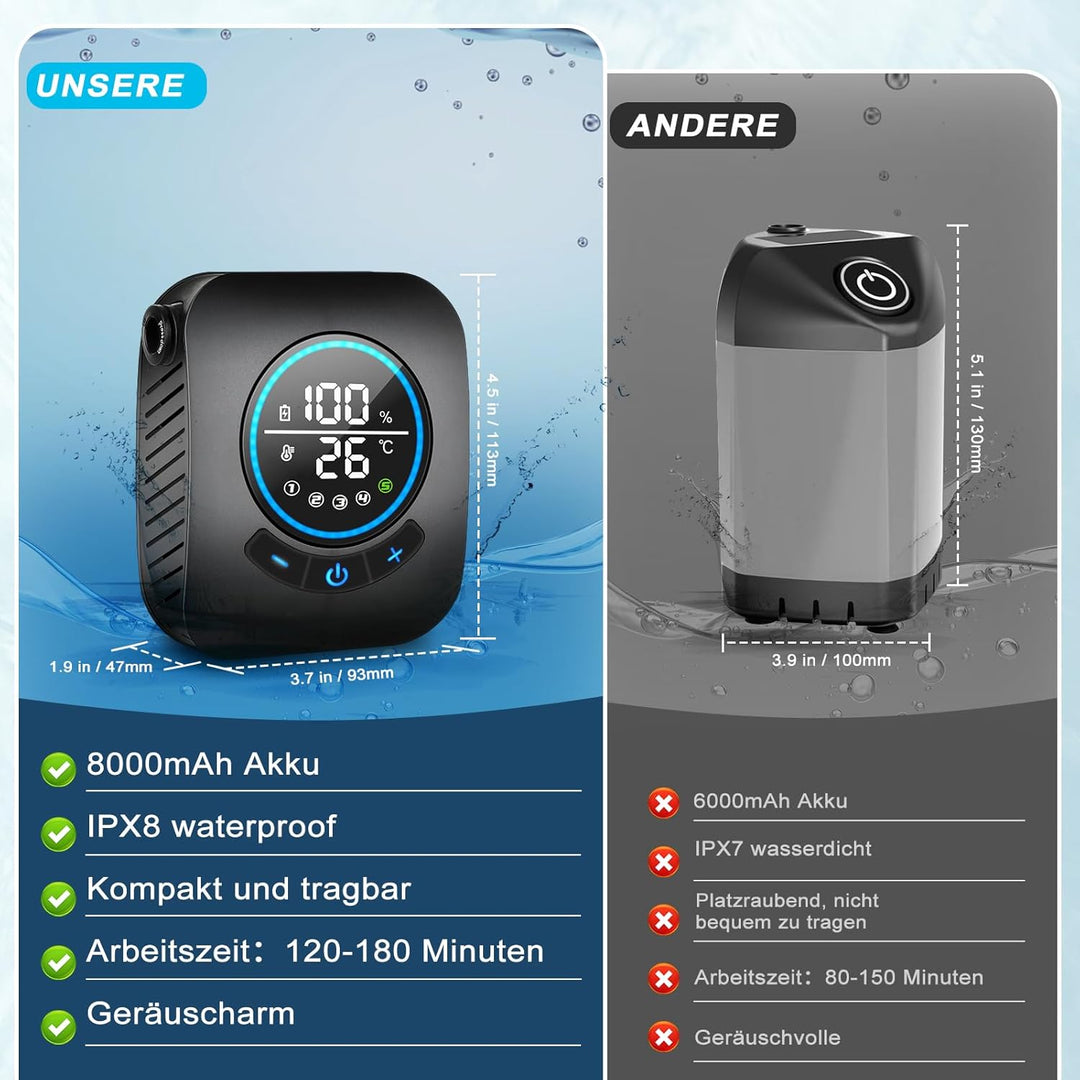 Spopal Camping Dusche, [8000mAh] Campingdusche Tragbare mit Pumpe und Temperaturanzeige, Mobile Dusc