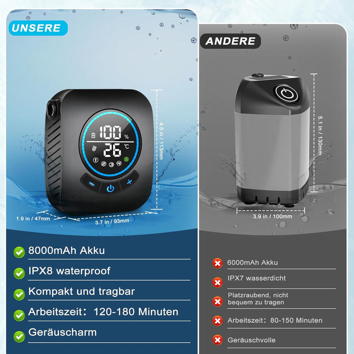 Spopal Camping Dusche, [8000mAh] Campingdusche Tragbare mit Pumpe und Temperaturanzeige, Mobile Dusc
