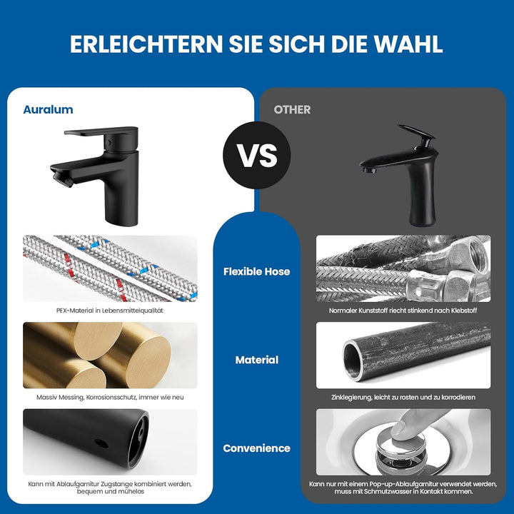 Auralum Wasserhahn Bad Schwarz, Waschtischarmatur Schwarz mit Auslauf Höhe 60 mm, Armatur Badezimmer