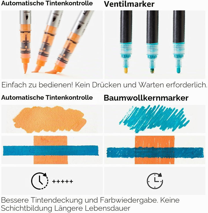 Shuttle Art 48 Farben Acrylstifte für Steine wasserfest, Steine bemalen Stifte Set mit automatischer