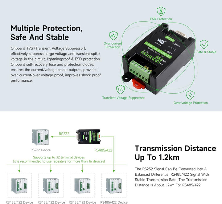 Waveshare RS232 To RS485/422 Active Digital Isolated Converter Onboard Original SP3232EEN&SP485EEN C