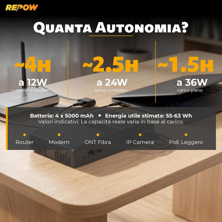 REPOW Mini USV DC 36W, PoE 24V/48V, Akku 20000mAh, Type-C USB, Router