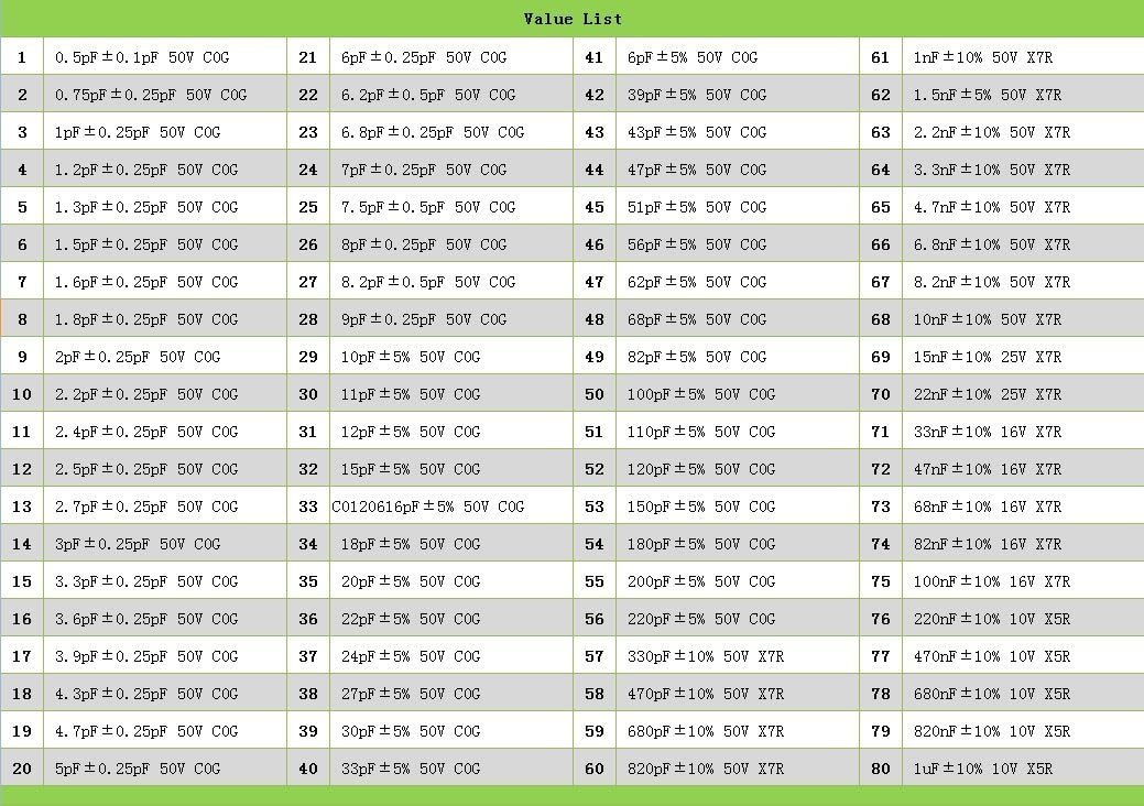 DollaTek Kondensator 1206 (0.5pF ~ 1uF) 80 Wert x 25pcs = 2000pcs SMD SMT Kondensator kombiniert Bei