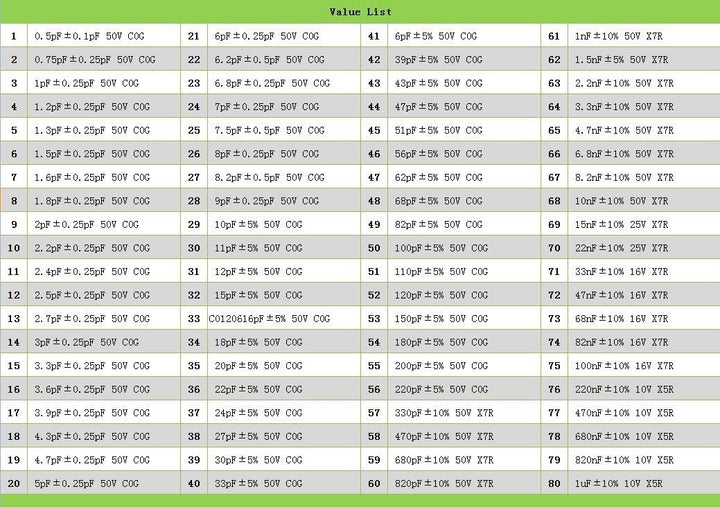 DollaTek Kondensator 1206 (0.5pF ~ 1uF) 80 Wert x 25pcs = 2000pcs SMD SMT Kondensator kombiniert Bei