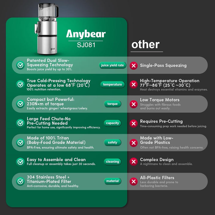 Anybear Kaltentsafter 350W, Slow Juicer mit 124 mm Einfüllschacht für Ganze Früchte und Gemüse, Ents