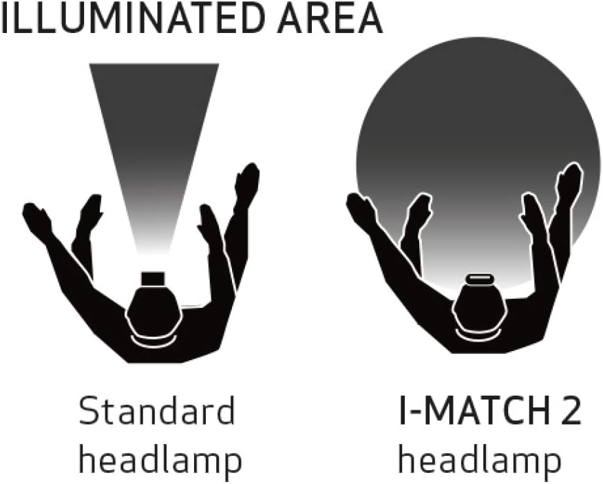 Scangrip 03.5446 I-MATCH 2 Stirnlampe für perfekte Farbanpassung