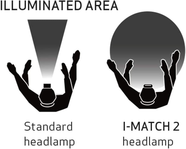 Scangrip 03.5446 I-MATCH 2 Stirnlampe für perfekte Farbanpassung
