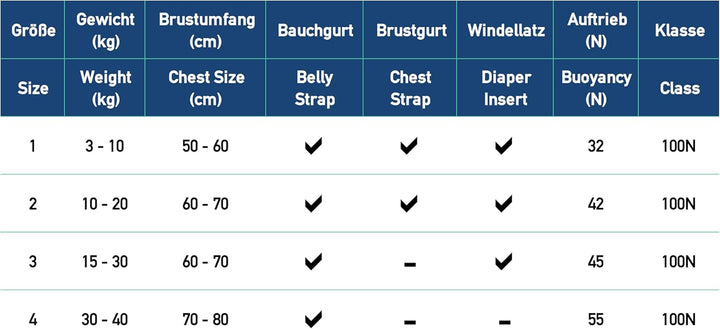HonuNautic Feststoff Rettungsweste für Kinder und Kleinkinder | Feststoffweste | 100 N, CE ISO 12402