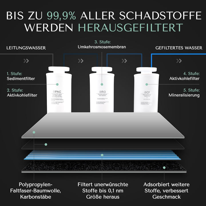 AORA | PAC Ersatzfilter für Auftisch-Umkehrosmoseanlage mit Wasserstoff-Ionisator und Heisswasserfun
