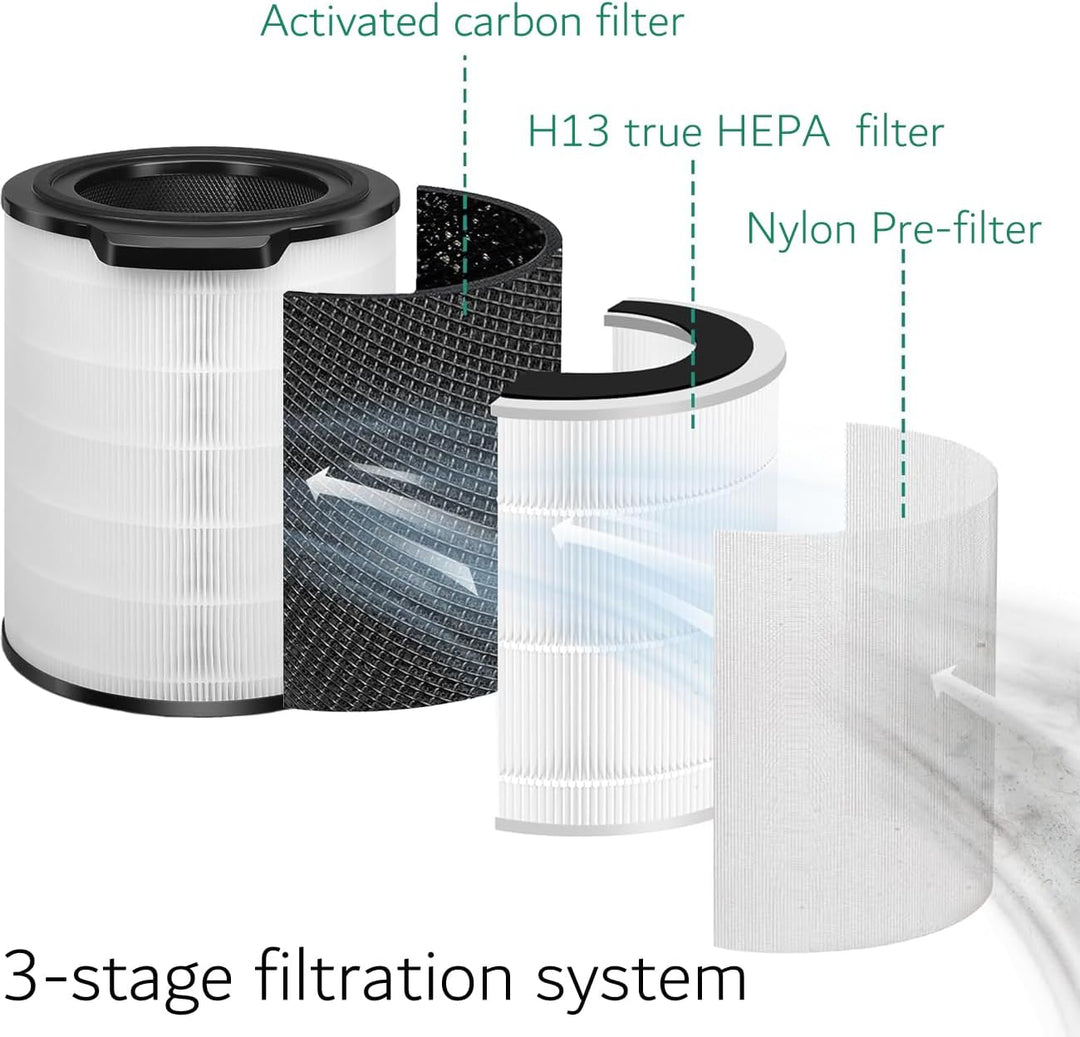 FY4440/30 Ersatz Filter Kompatibel mit Philips Luftreiniger 4000i Serie AC4236/10, 3-in-1 H13 True H