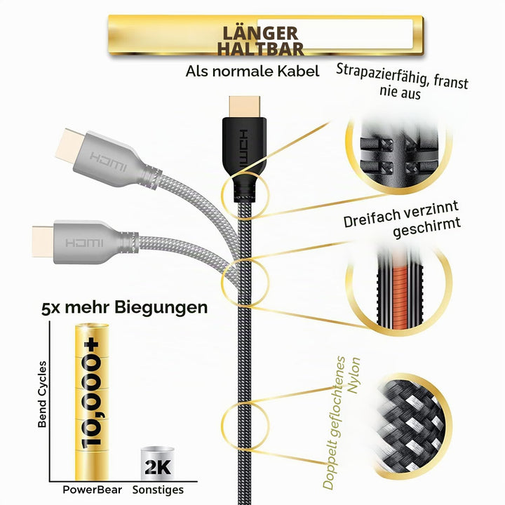PowerBear 4K HDMI Kabel 7.6m | 18Gbps Hochgeschwindigkeit HDMI Kabel, geflochtenes Nylon & Goldsteck