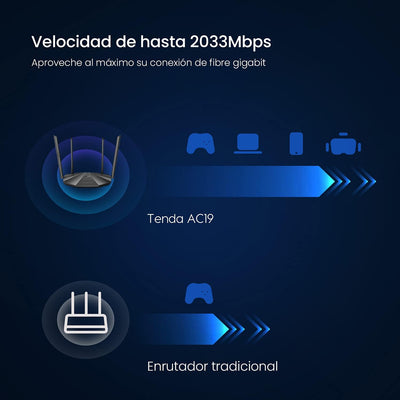 Tenda AC19 WLAN Router DualBand Gigabit Router, （AC2100 2.4 GHz 300Mbps, 5GHz 1733Mbps, 4 Gigabit LA