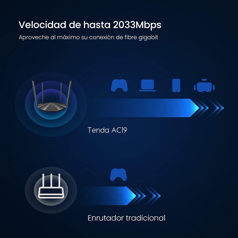 Tenda AC19 WLAN Router DualBand Gigabit Router, （AC2100 2.4 GHz 300Mbps, 5GHz 1733Mbps, 4 Gigabit LA