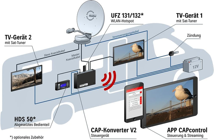 Kathrein Cap Konverter V2
