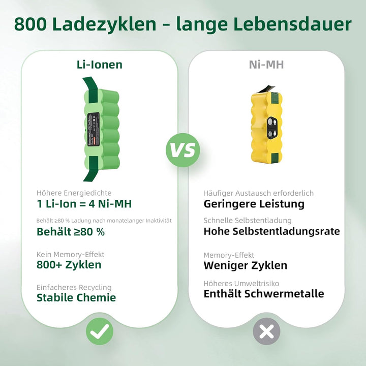 6800mAh 14,4V für iRobot Roomba Akku, Ersatzakku für iRobot Roomba 500 521 530 560 563 565 600 605 6